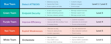 24/7 securitymonitoring met een duidelijke responsroute